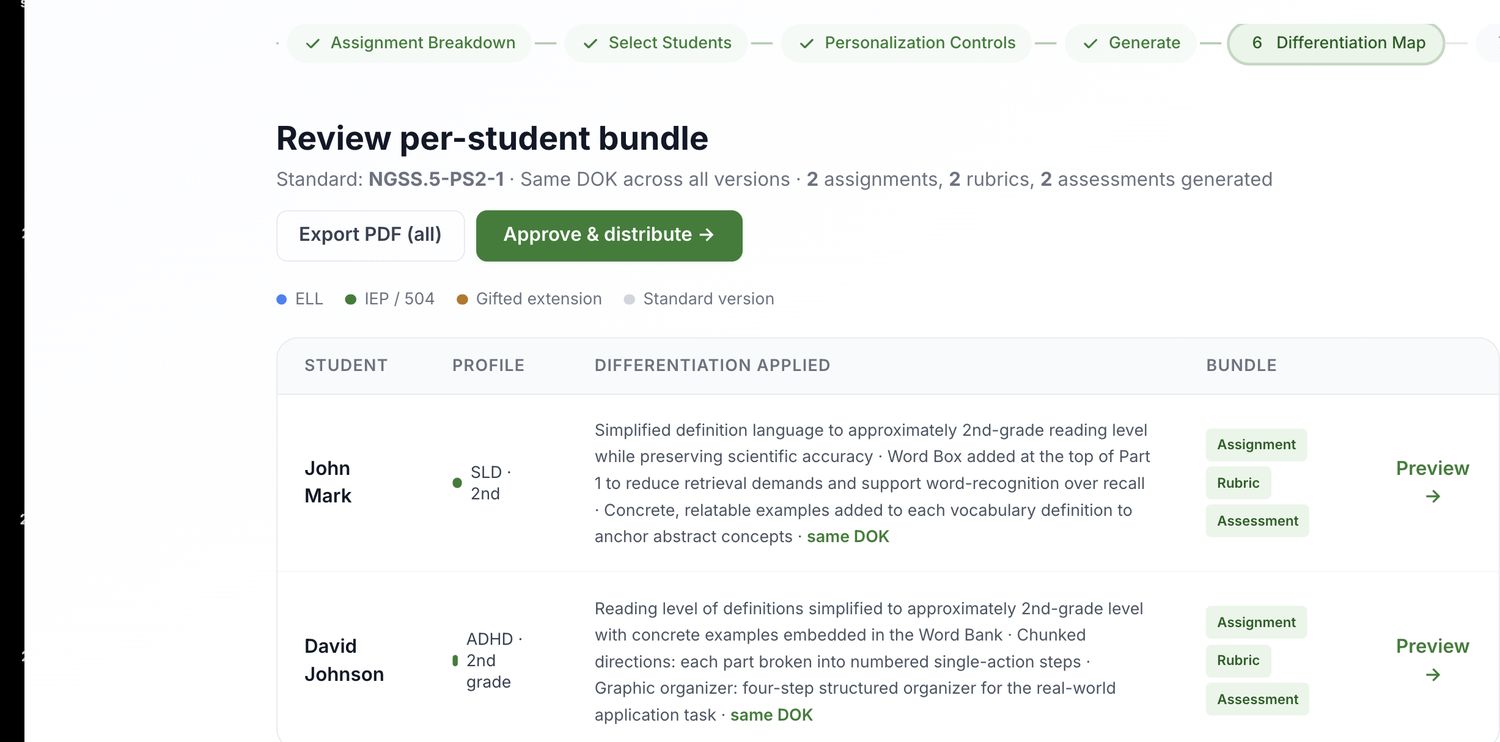 Per-student bundle showing differentiation applied at the same depth of knowledge