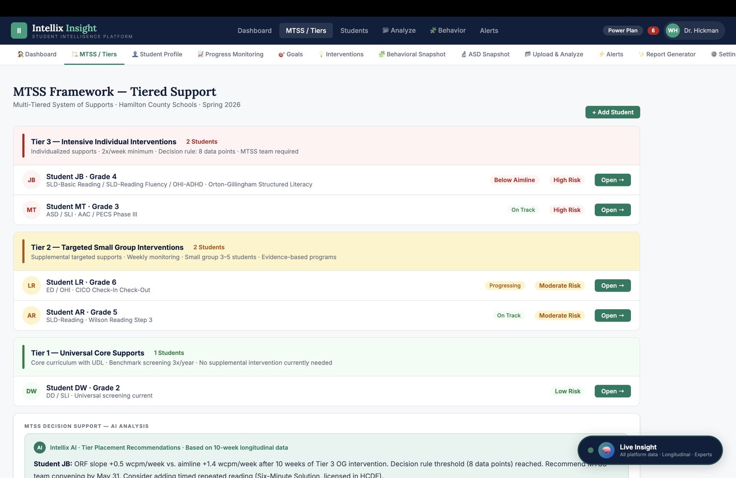 MTSS framework screen with students grouped into tiers