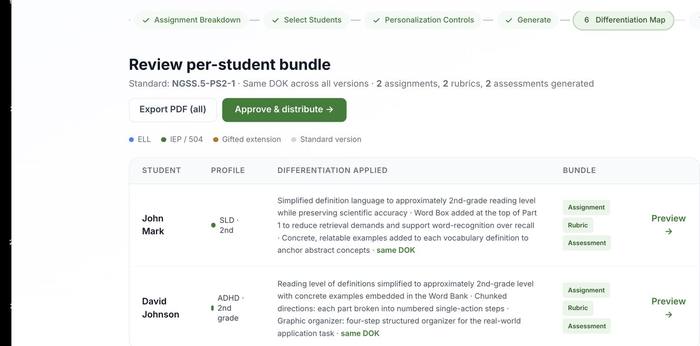AssignmentShield per-student bundle